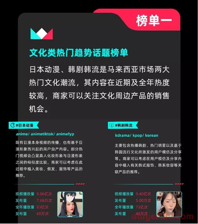 TikTok马来西亚市场热度飙升，这些爆品趋势不容错过！ 第1张
