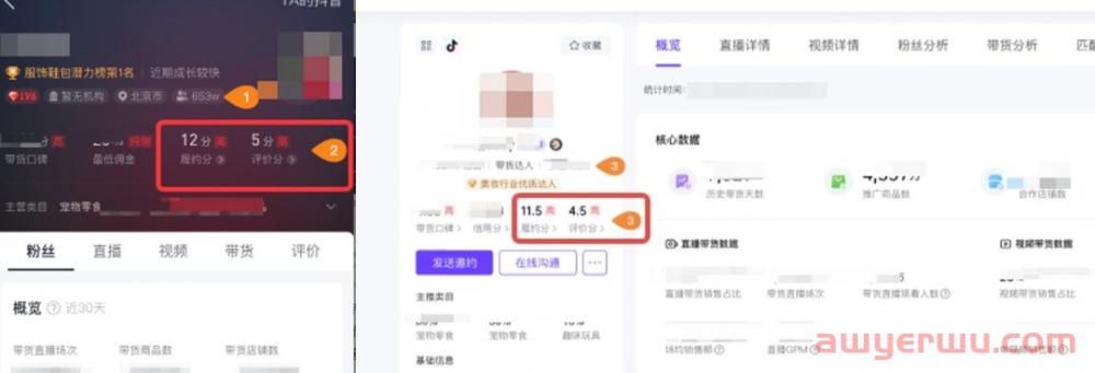 抖店开通要多少钱？运营抖音小店要投入多少成本？ 第3张