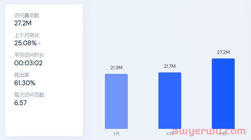 Noon蹭世界杯热度流量暴增42%，今年中东旺季数据简析来啦 第5张
