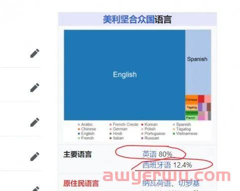 亚马逊广告省钱八个小技巧 第1张