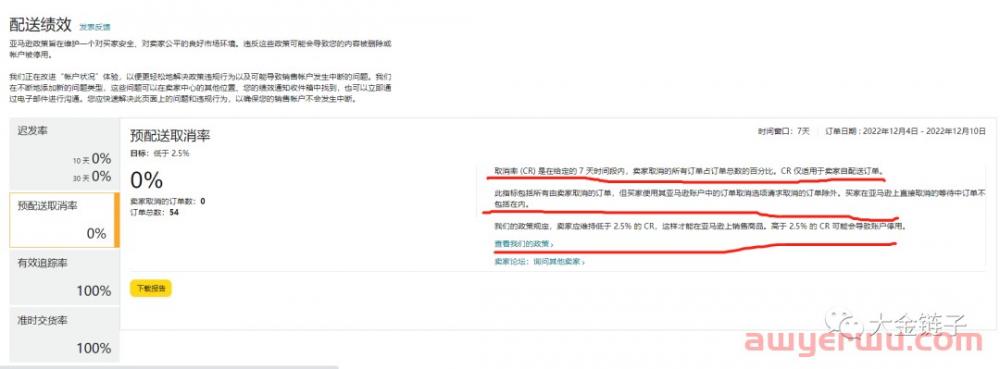 圣诞节购物旺季，亚马逊如何降低退货率以及提升毛利率？ 第4张