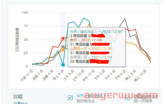 恐怖！大批卖家销量狂跌，超1.2万名用户无法下单！ 第2张