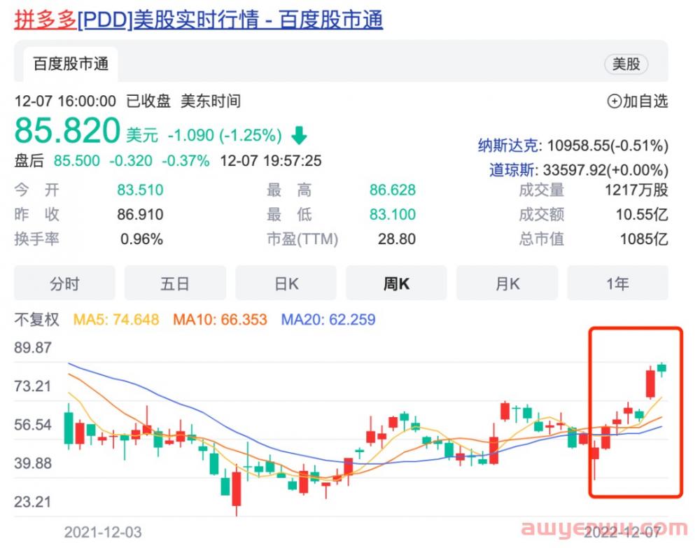 Temu下载量冲上榜一,Wish跌至谷底 第13张 Temu下载量冲上榜一,Wish跌至谷底 第13张