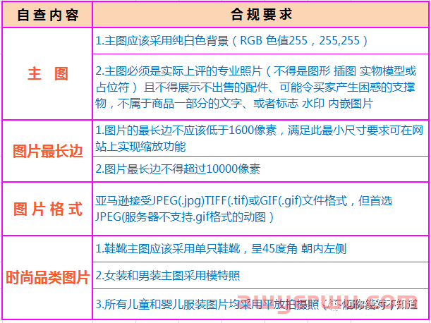 亚马逊ASIN被禁止显示怎么回事? 第2张