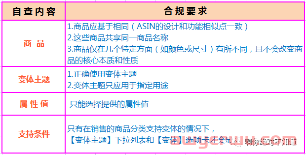 亚马逊ASIN被禁止显示怎么回事? 第3张