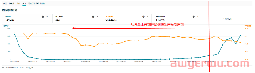 再也不要先开发产品再投广告了！一不小心可能就亏麻！ 第2张