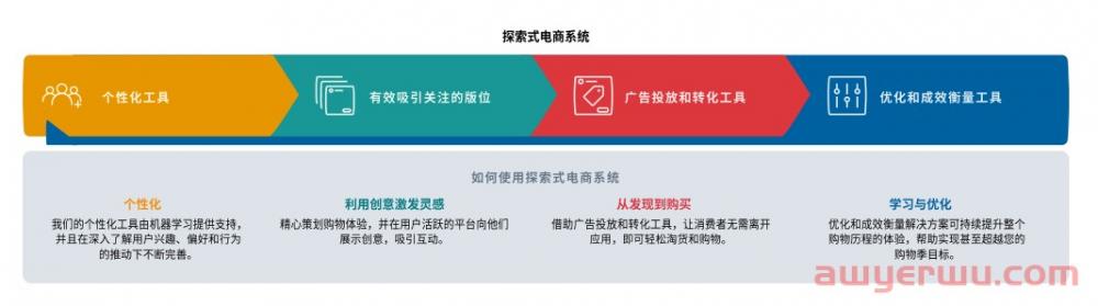 布局海外社交媒体，跨境卖家通关攻略 第1张
