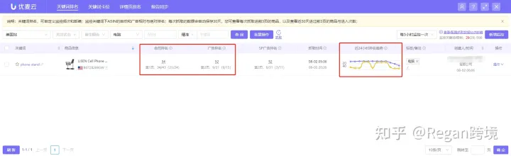 亚马逊如何快速提升关键词排名？ 第10张