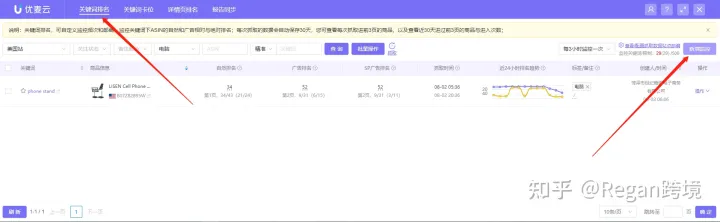 亚马逊如何快速提升关键词排名？ 第12张