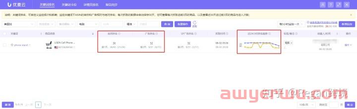 亚马逊如何快速提升关键词排名？ 第9张