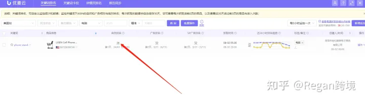 亚马逊如何快速提升关键词排名？ 第20张