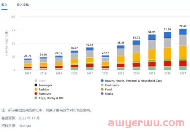 俄罗斯电商平台上中国商品占比90%，多品类需求巨大！ 第1张