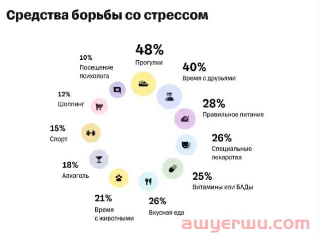 俄罗斯电商平台上中国商品占比90%，多品类需求巨大！ 第8张