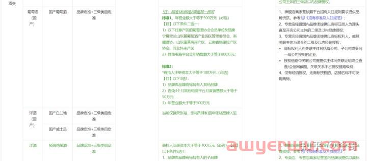 抖音小店类目查询：细分类目、定向类目查询方法全解 第8张
