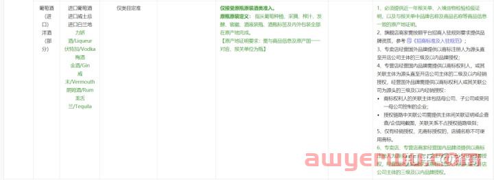 抖音小店类目查询：细分类目、定向类目查询方法全解 第9张