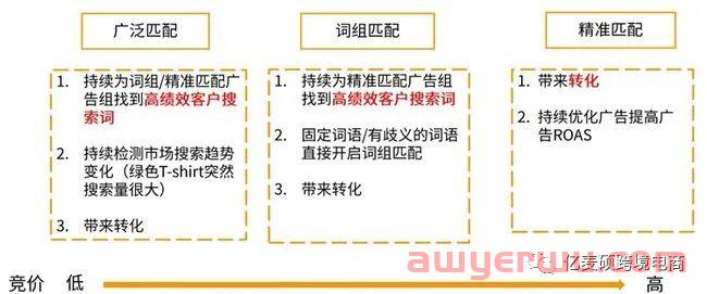 亚马逊不得不知的——亚马逊的几大流量入口 第2张
