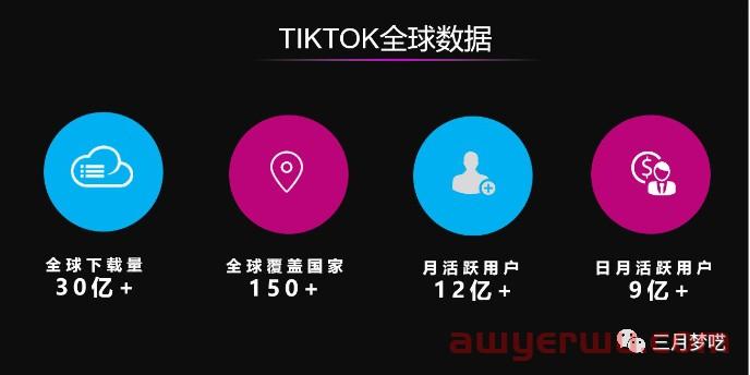 轻松赚取打赏美金和带货的TikTok无人直播，适合新手小白的TikTok无人直播详情介绍！ 第3张