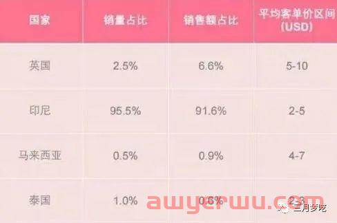 轻松赚取打赏美金和带货的TikTok无人直播，适合新手小白的TikTok无人直播详情介绍！ 第4张