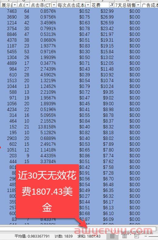 欧美经济衰退下亚马逊卖家应做好哪些应对准备 第3张 欧美经济衰退下亚马逊卖家应做好哪些应对准备 第3张