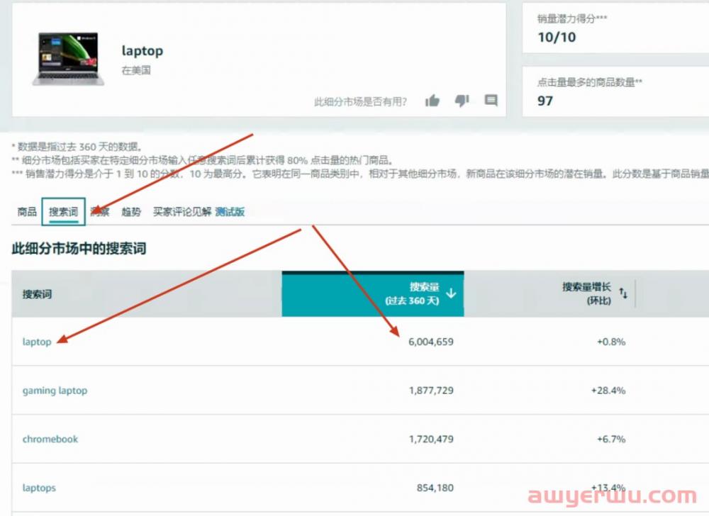 深度硬核：亚马逊真实搜索量终极解密 第2张