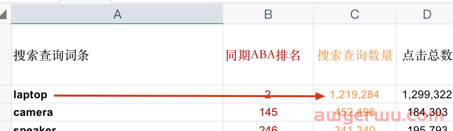 深度硬核：亚马逊真实搜索量终极解密 第8张