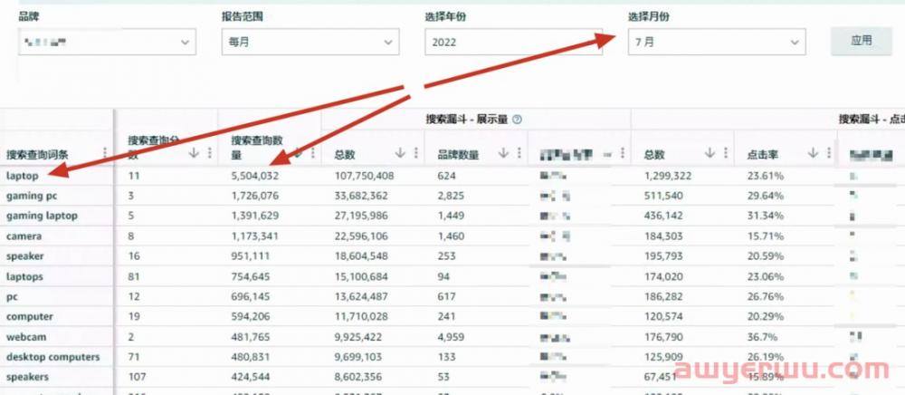深度硬核：亚马逊真实搜索量终极解密 第9张