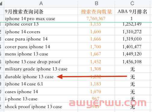 深度硬核：亚马逊真实搜索量终极解密 第20张