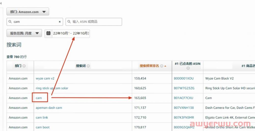 深度硬核：亚马逊真实搜索量终极解密 第22张