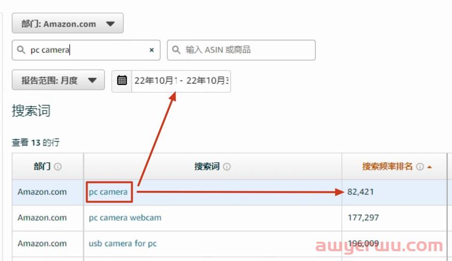 深度硬核：亚马逊真实搜索量终极解密 第23张