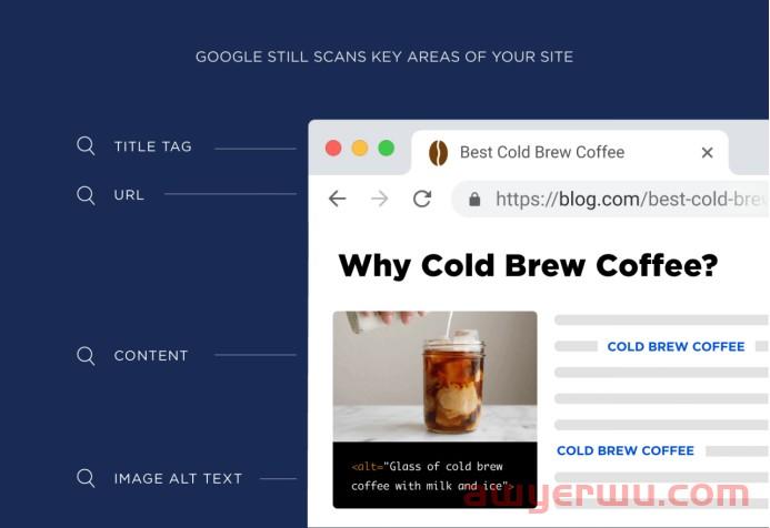 Google SEO 优化之LSI关键词 第5张 Google SEO 优化之LSI关键词 第5张
