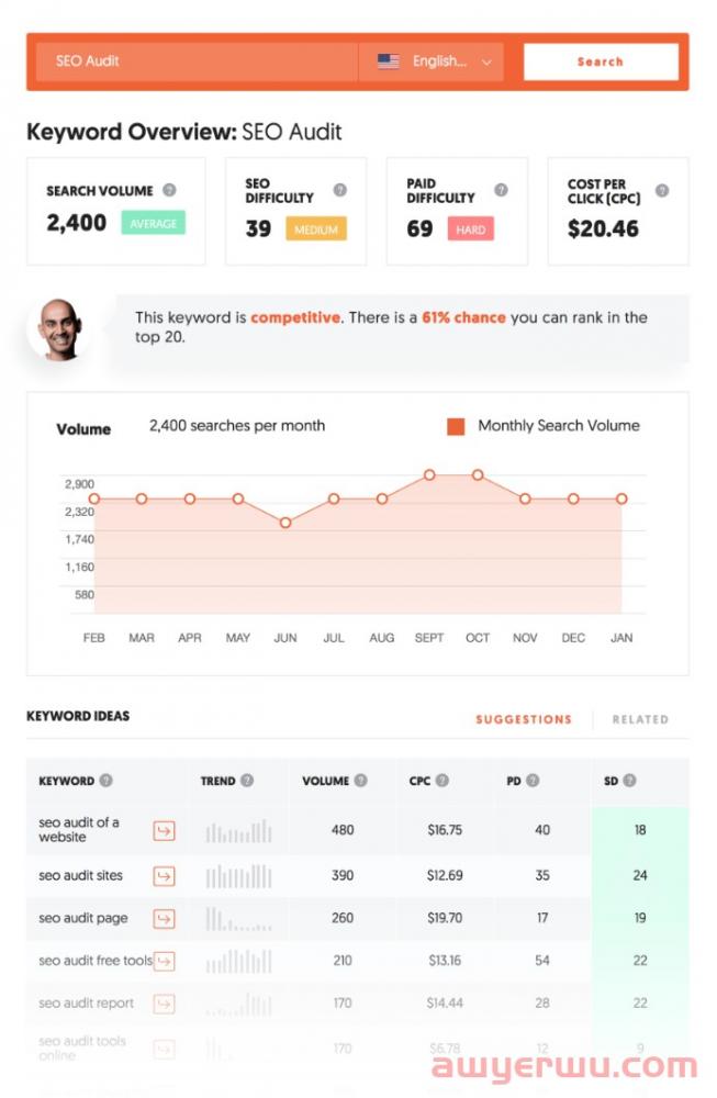 Google SEO 优化之LSI关键词 第14张 Google SEO 优化之LSI关键词 第14张