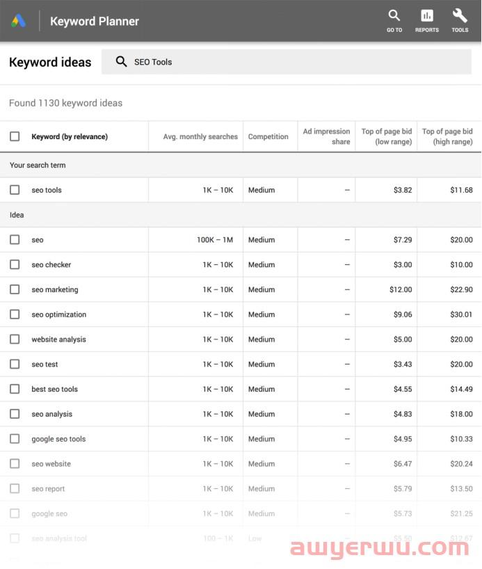 Google SEO 优化之LSI关键词 第26张 Google SEO 优化之LSI关键词 第26张