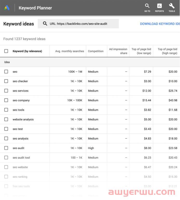 Google SEO 优化之LSI关键词 第30张 Google SEO 优化之LSI关键词 第30张