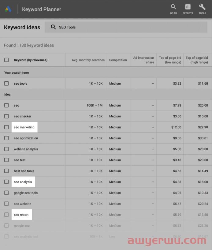 Google SEO 优化之LSI关键词 第28张 Google SEO 优化之LSI关键词 第28张