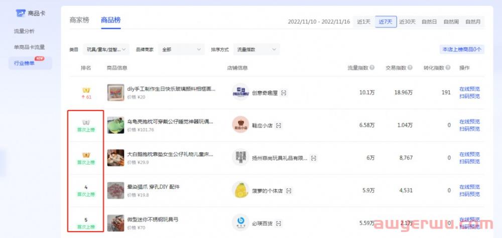 抖音小店怎么出单起店？4步教你搞清楚爆单核心思路 第1张
