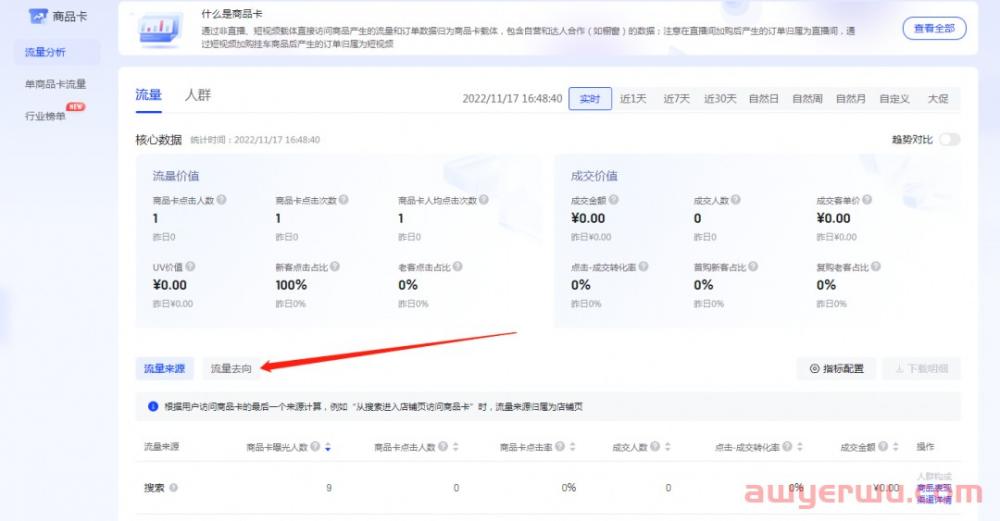 抖音小店怎么出单起店？4步教你搞清楚爆单核心思路 第2张