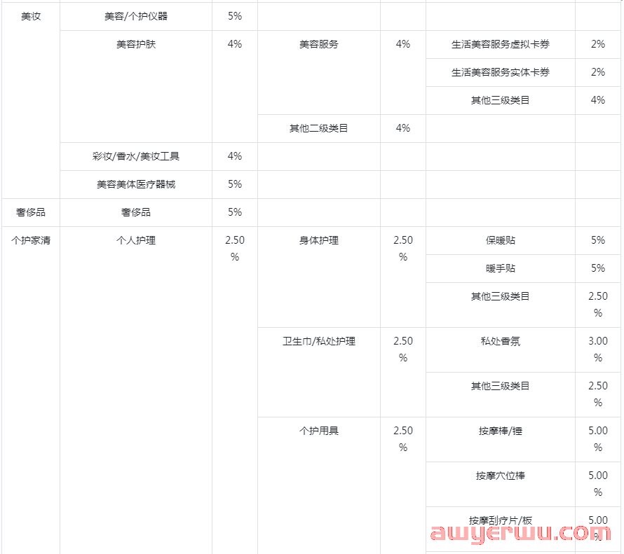 抖店开通需要什么？抖音开店费用及绑定抖音号相关问题汇总 第2张