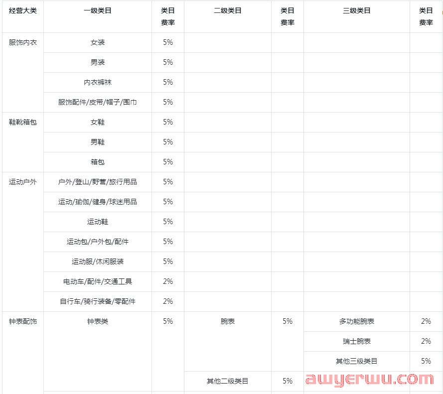 抖店开通需要什么？抖音开店费用及绑定抖音号相关问题汇总 第1张