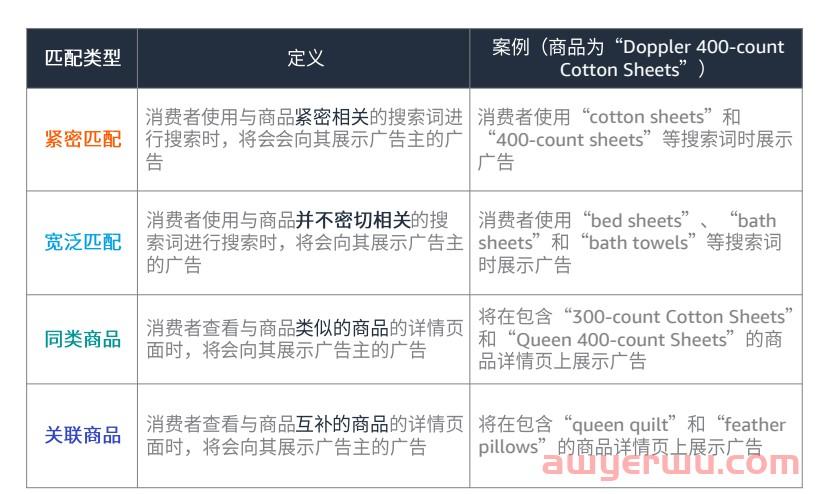 亚马逊新品推广期自动广告的5种高阶玩法 第1张