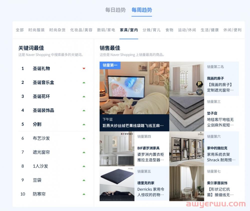 【选品干货】Coupang卖家如何利用itemscout做数据选品以及关键词分析