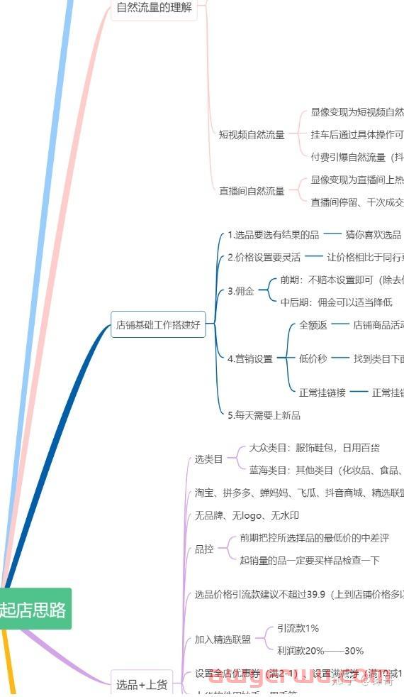 小白做抖店爆单的最新玩法！ 第1张