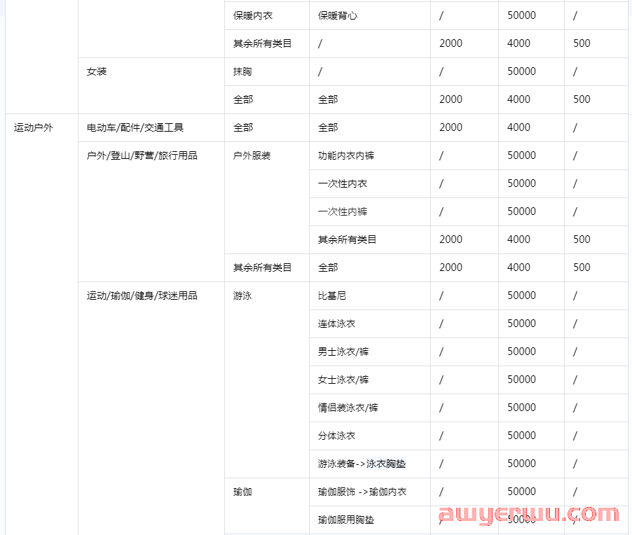 抖音小店保证金多少？小店保证金和橱窗保证金有什么区别？ 第2张