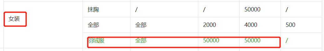 抖音小店保证金多少？小店保证金和橱窗保证金有什么区别？ 第4张