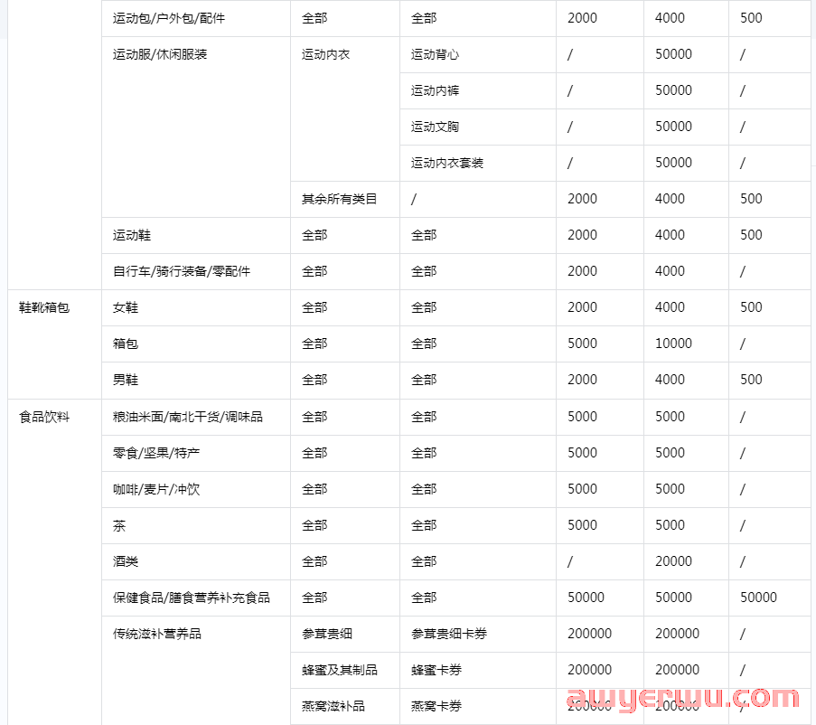 抖音小店保证金多少？小店保证金和橱窗保证金有什么区别？ 第3张