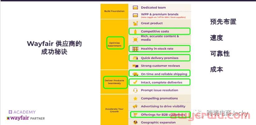 wayfair的CastleGate供应链是什么？ 第4张