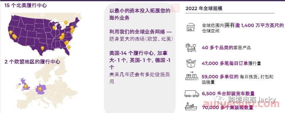 wayfair的CastleGate供应链是什么？ 第1张