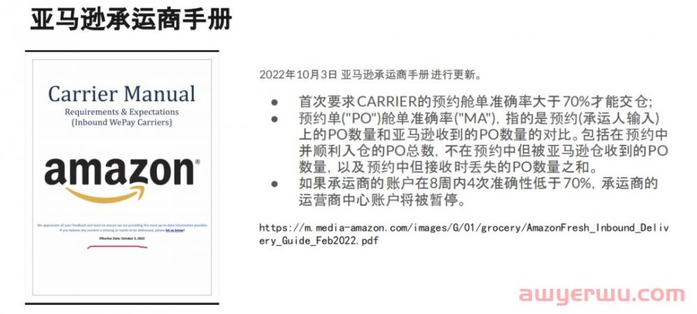 打击“远仓近送”！亚马逊终于做了一件对卖家有利的事情！ 第4张