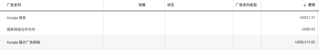 自从谷歌AC广告中东区域Youtube版位没了，大家数据都怎么样了？ 第3张