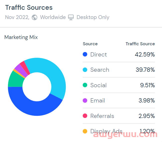靠电动滑板把营收做到1亿,他做独立站有太多意外 第2张 靠电动滑板把营收做到1亿,他做独立站有太多意外 第2张