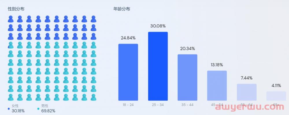 靠电动滑板把营收做到1亿,他做独立站有太多意外 第3张 靠电动滑板把营收做到1亿,他做独立站有太多意外 第3张